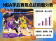 A8体育热点资讯NBA季后赛焦点战前瞻分析配图